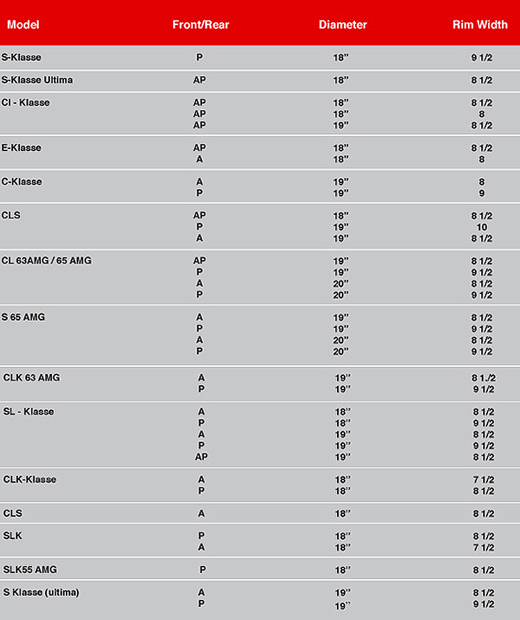 Mercedes Catalogue